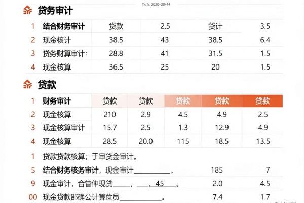 黑户7天高炮口子全部逾期？2026这5个借款3500黑户七天全部逾期软件，速看！