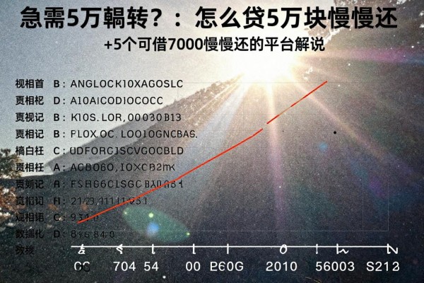 急需5万周转？2026最新揭秘：怎么贷5万块慢慢还+5个可借7000慢慢还的平台解说