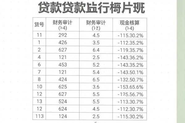 征信黑、花、烂及白户必过的网贷170口子,2026年申请有哪些风险?核心要点速览