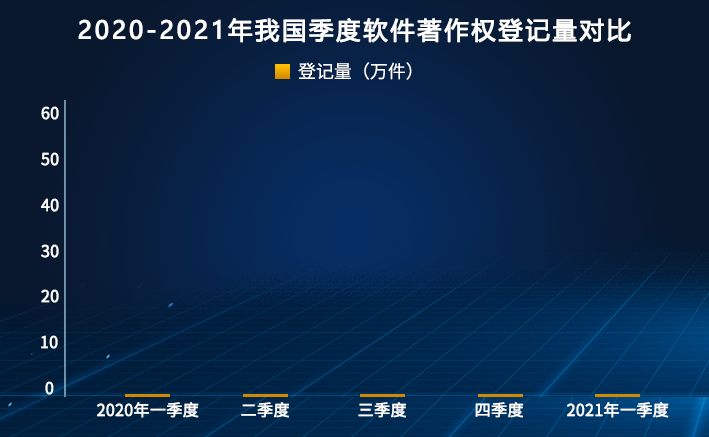 软件著作权