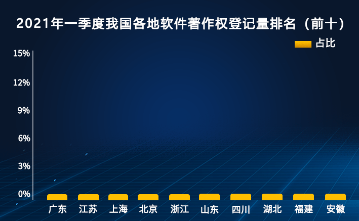 软件著作权